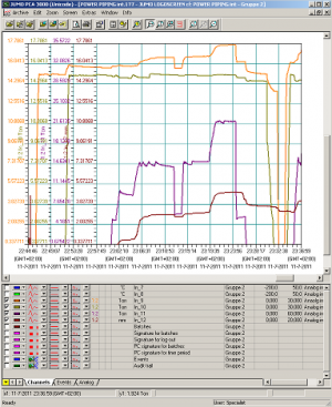 software voor analyse van de meetgegevens