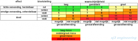 klik voor groot formaat